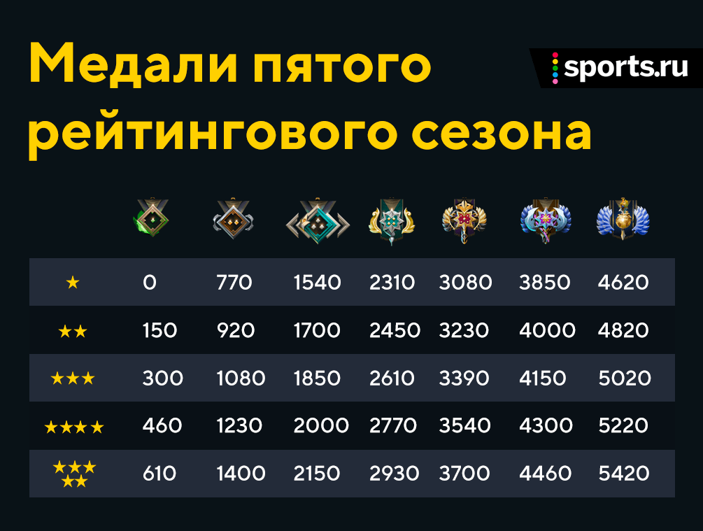  2022 Cheat Game ru